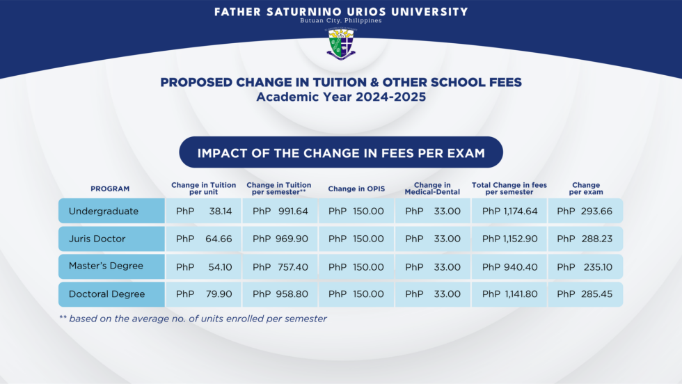 The Proposed Tuition and Other School Fees in all Levels for the ...